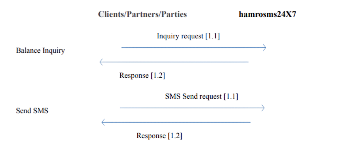 System Interaction Diagram